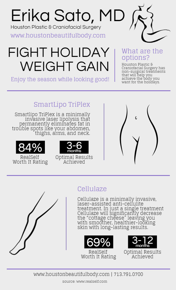 Sato - Holiday Weight infographic