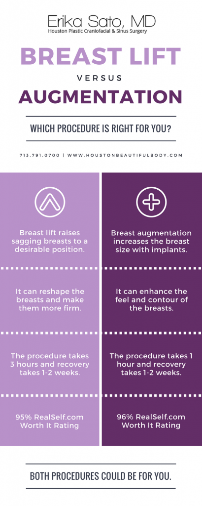 Breast Lift vs Breast Augmentation